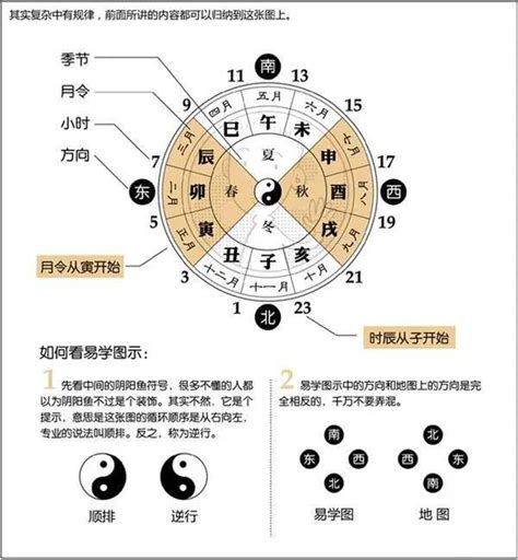 八字流通有情|八字流通